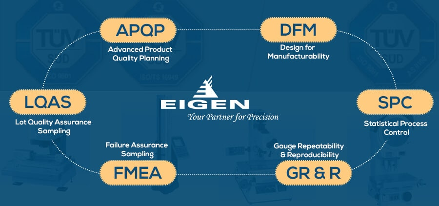 Quality Process